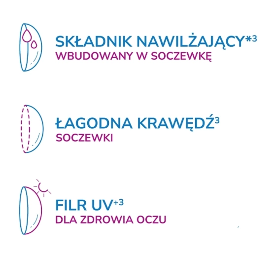 ACUVUE® OASYS 1-Day soczewki kontaktowe 30 sztuk 5.25 / 8.5