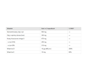 Moller's Forte z tranem suplement diety Omega-3 z wit. D+E 60 kapsułek