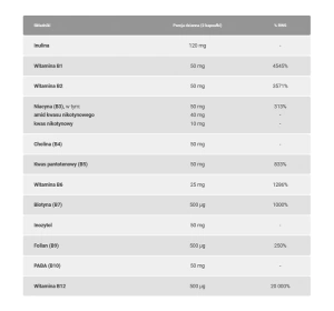 ForMeds BICAPS B complex suplement diety 120 kapsułek