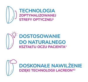 1-DAY ACUVUE® MOIST MULTIFOCAL soczewki kontaktowe 30 sztuk / 8.4 / -4.75 / H