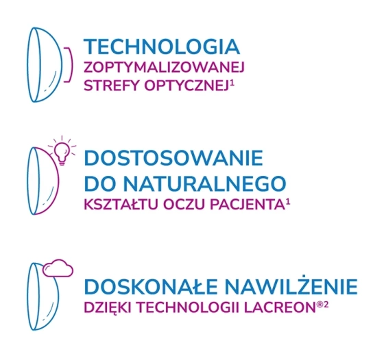 1-DAY ACUVUE® MOIST MULTIFOCAL soczewki kontaktowe 30 sztuk / 8.4 / -7.00 / H