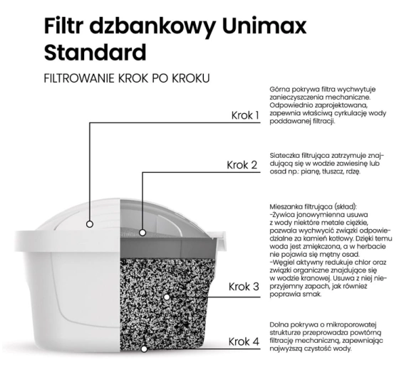 Dafi Unimax Standard filtr do dzbanka filtrującego 3 sztuki