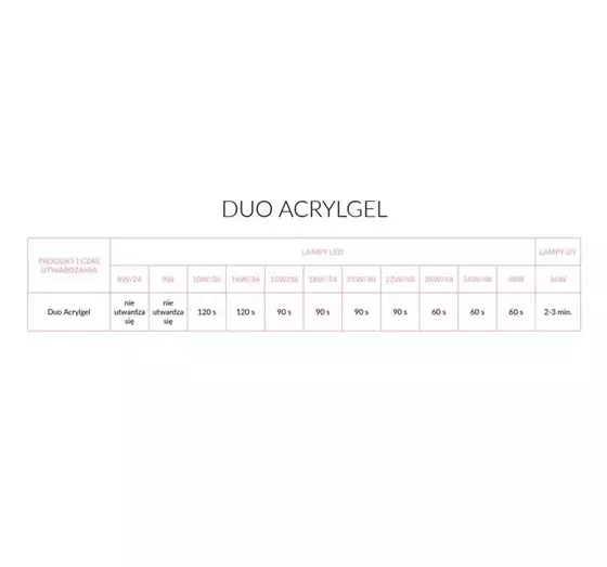 NEONAIL DUO ACRYLGEL 6105 COVER PINK 7G